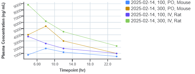 214- New line graph 