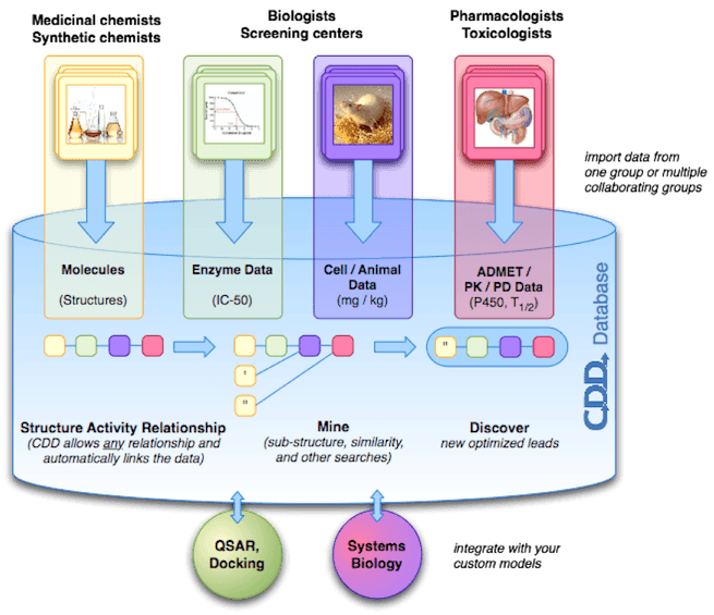 Cdd_integration