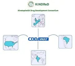 Kindred Biosystems