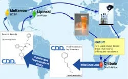 Case study featuring Chibale and McKerrow labs