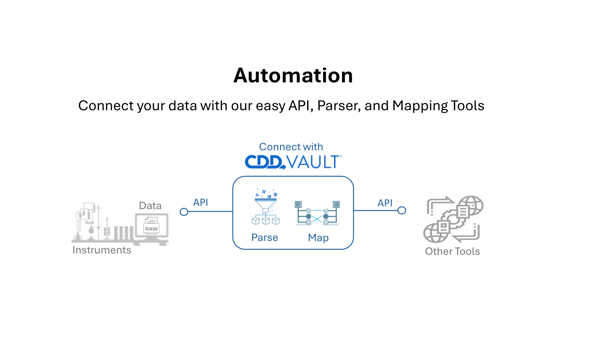 Collaborative Drug Discovery automation