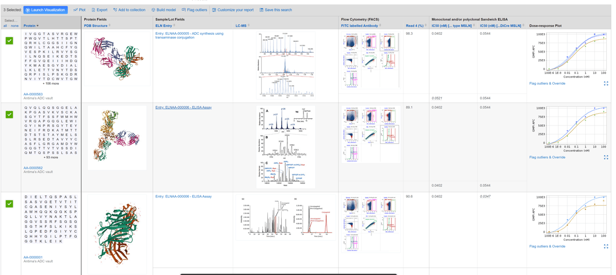 Laboratory Informatics Software