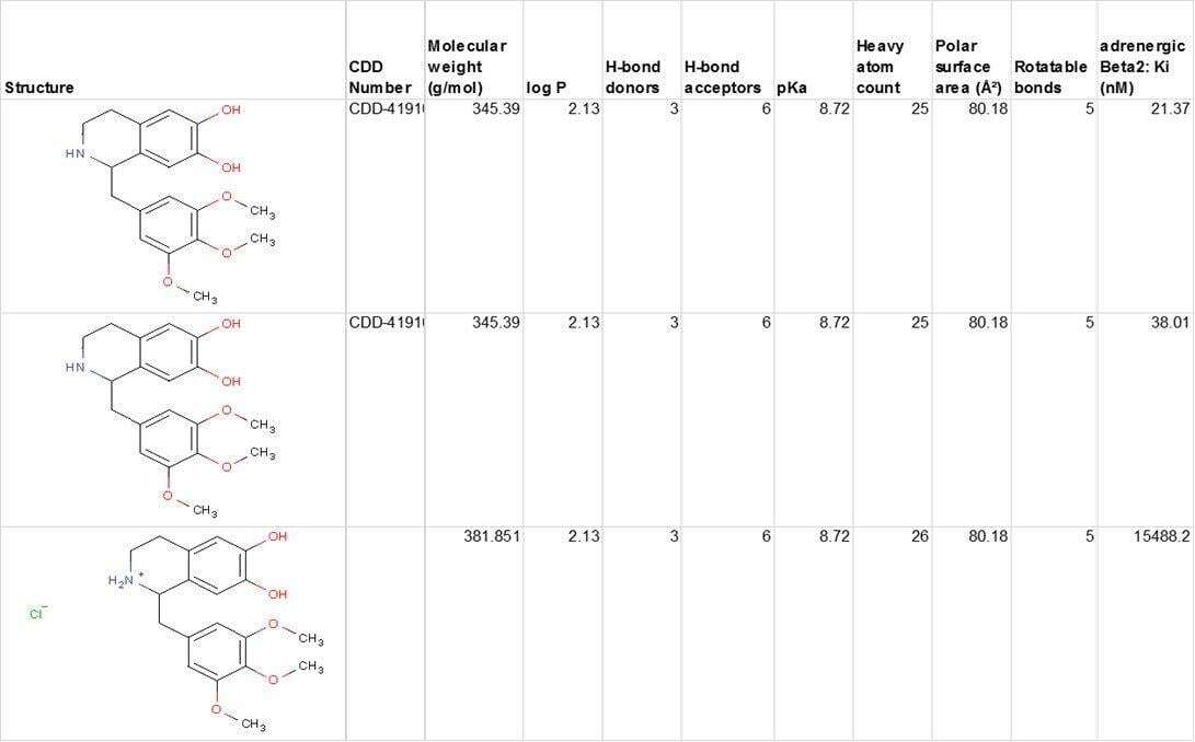 SAR method