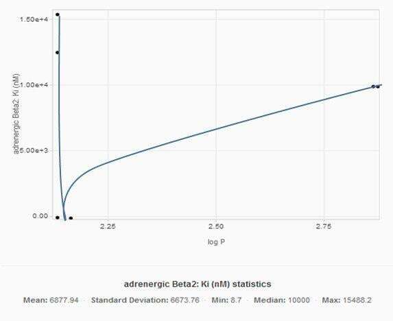 SAR analyses